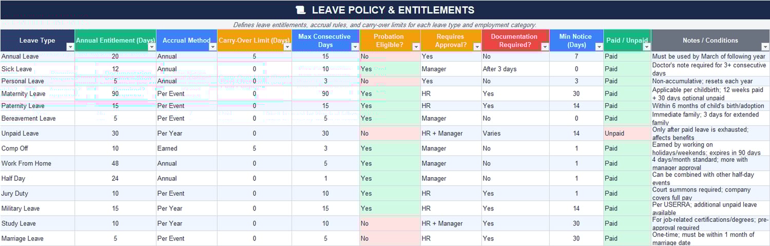 Leave Policy and Entitlements Excel sheet defining annual leave, sick leave, maternity leave, approval rules, accrual methods, and HR leave policies.