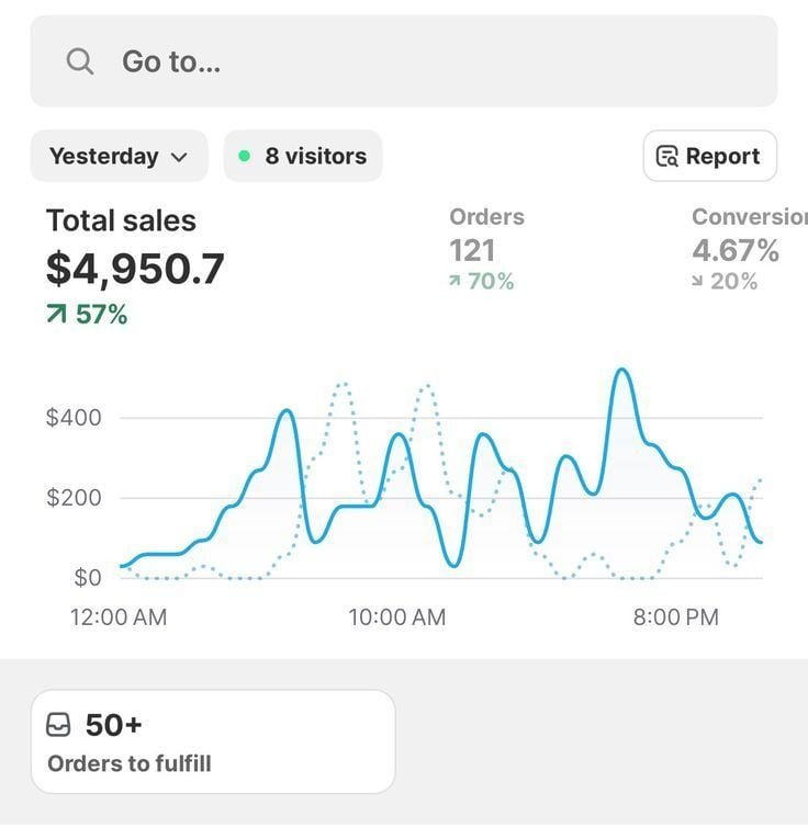 Laptop displaying AI content kits, micro-courses, social media growth templates, lead generation kits, and hyper-niche digital products with a digital sales dashboard showing earnings in 2026, featuring MJ Resell products.