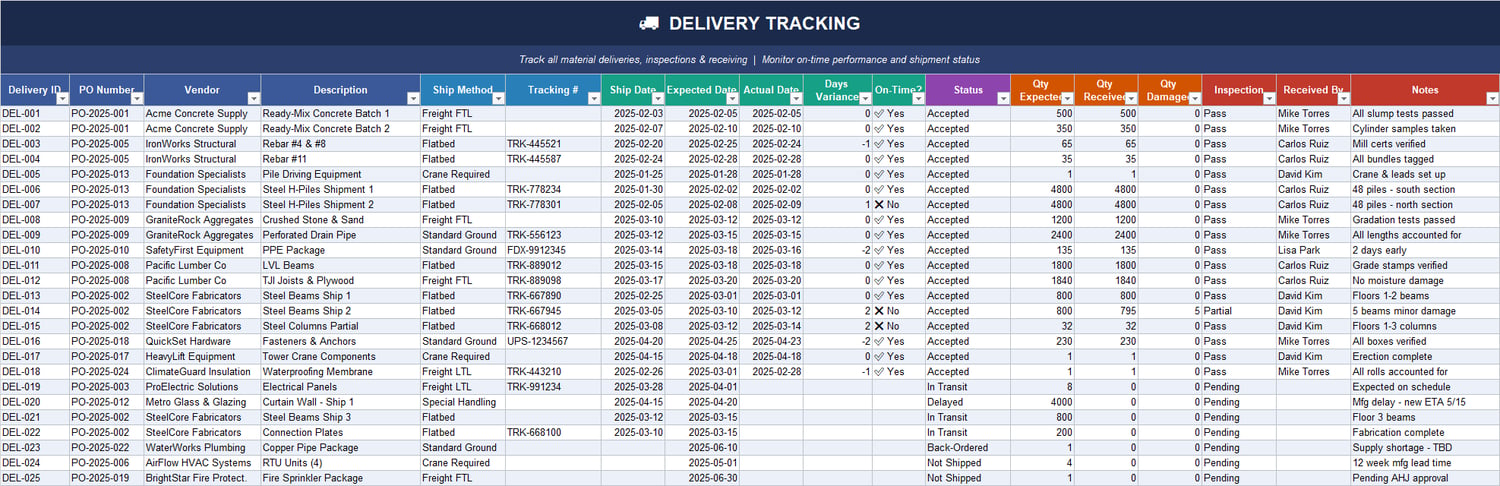 Material delivery tracking Excel sheet showing shipment dates, expected vs actual delivery, quantities received, inspection status, and vendor logistics data.