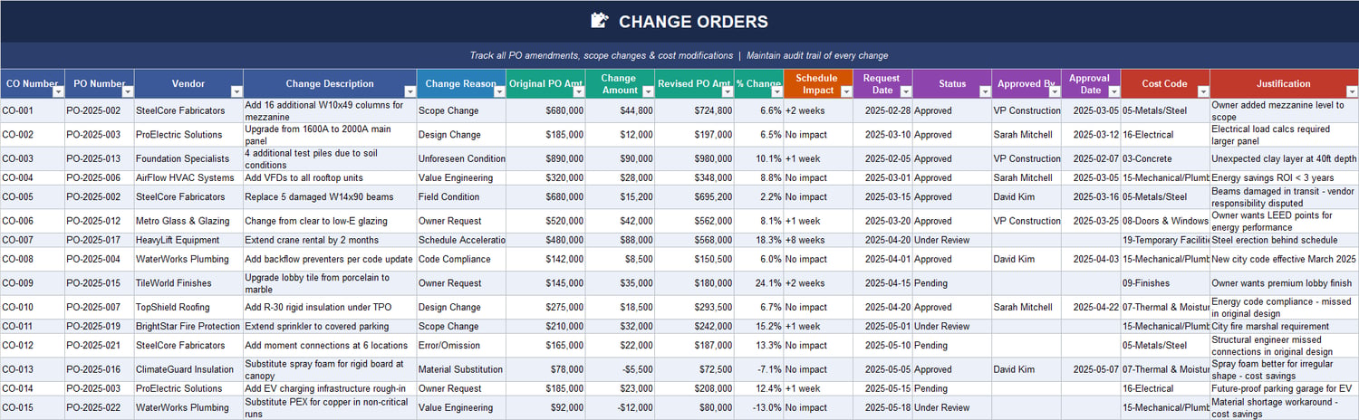 Construction change order tracking Excel sheet showing scope changes, revised PO values, schedule impacts, approval status, and change justification.