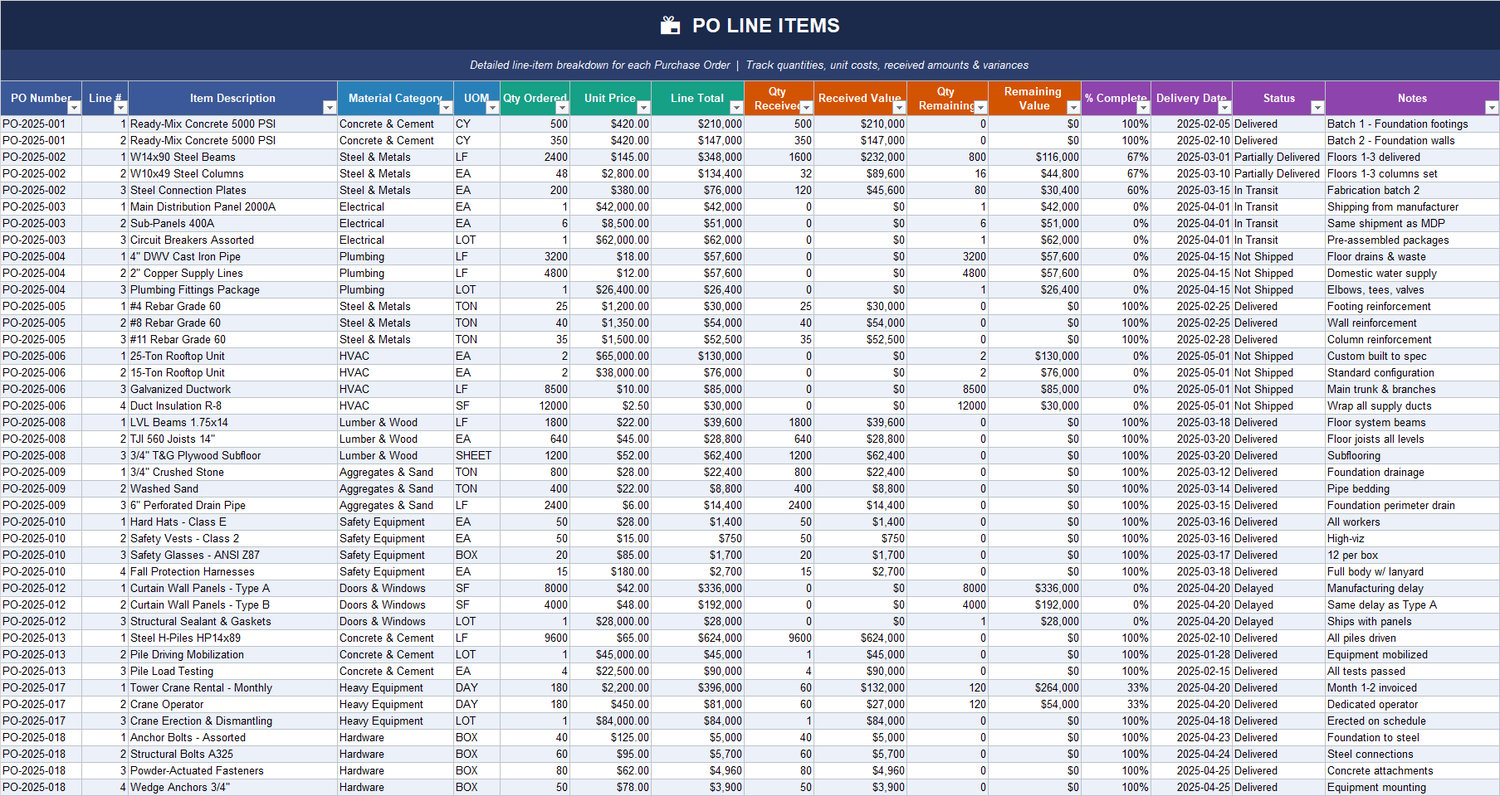 Purchase order line items tracking sheet in Excel showing materials, quantities ordered, received amounts, unit price, delivery status, and remaining value.