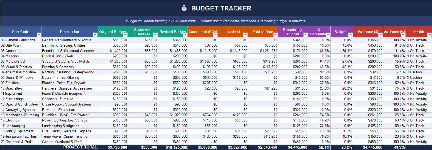 Construction budget tracking Excel sheet comparing project budget, committed purchase orders, invoices, payments, remaining budget, and cost variance.