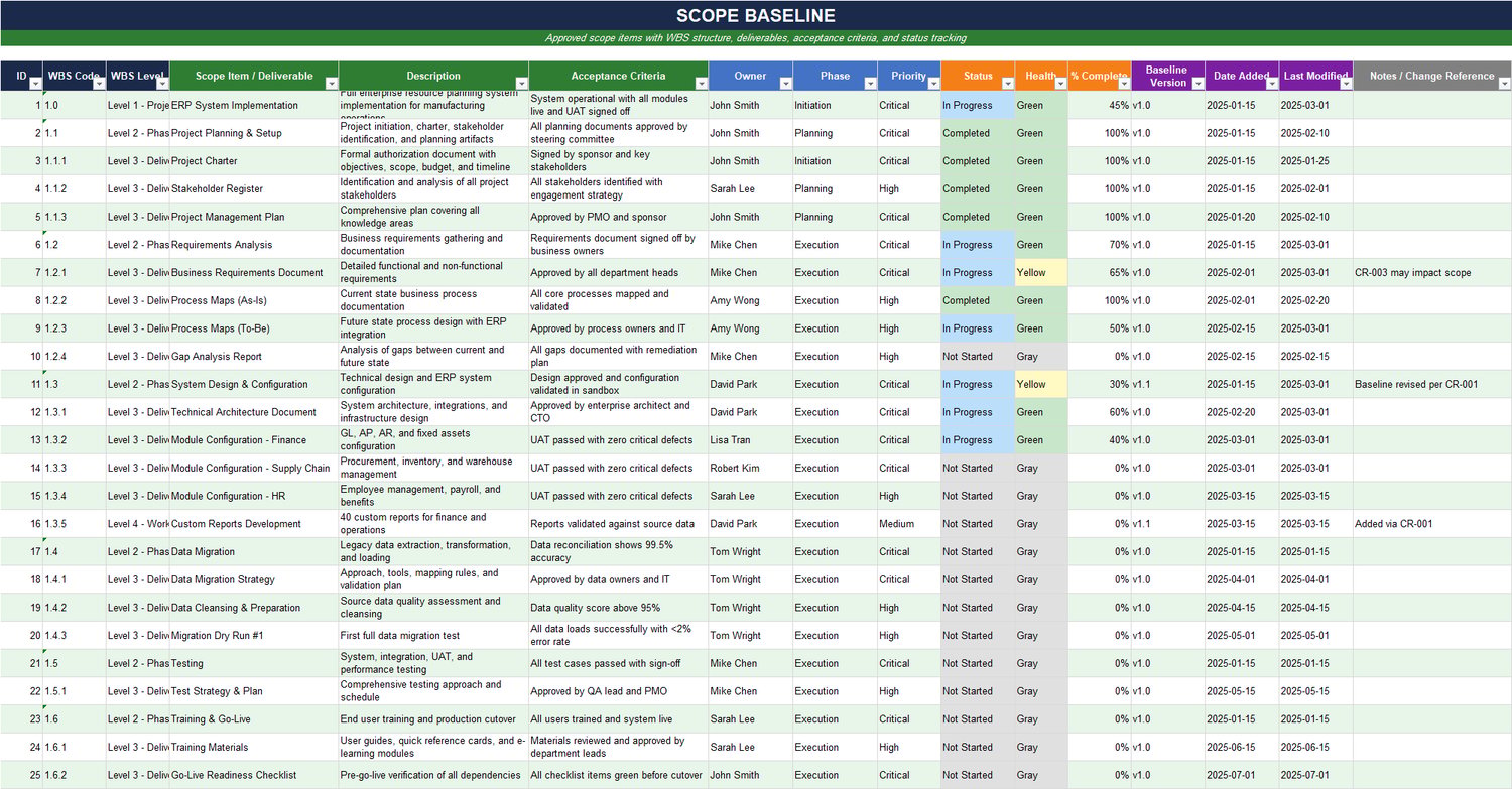 Scope Baseline Excel sheet with WBS structure, deliverables, acceptance criteria, owners, priority levels, completion status, and baseline version tracking