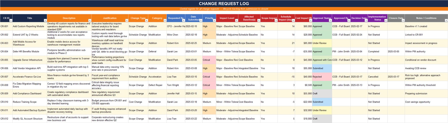Change Request Log Excel sheet tracking project change requests with descriptions, justification, impact level, approval status, and implementation progress