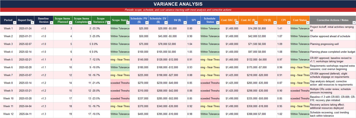 Change Control Board decisions log Excel sheet recording meeting outcomes, votes, action items, approvals, and follow-up actions