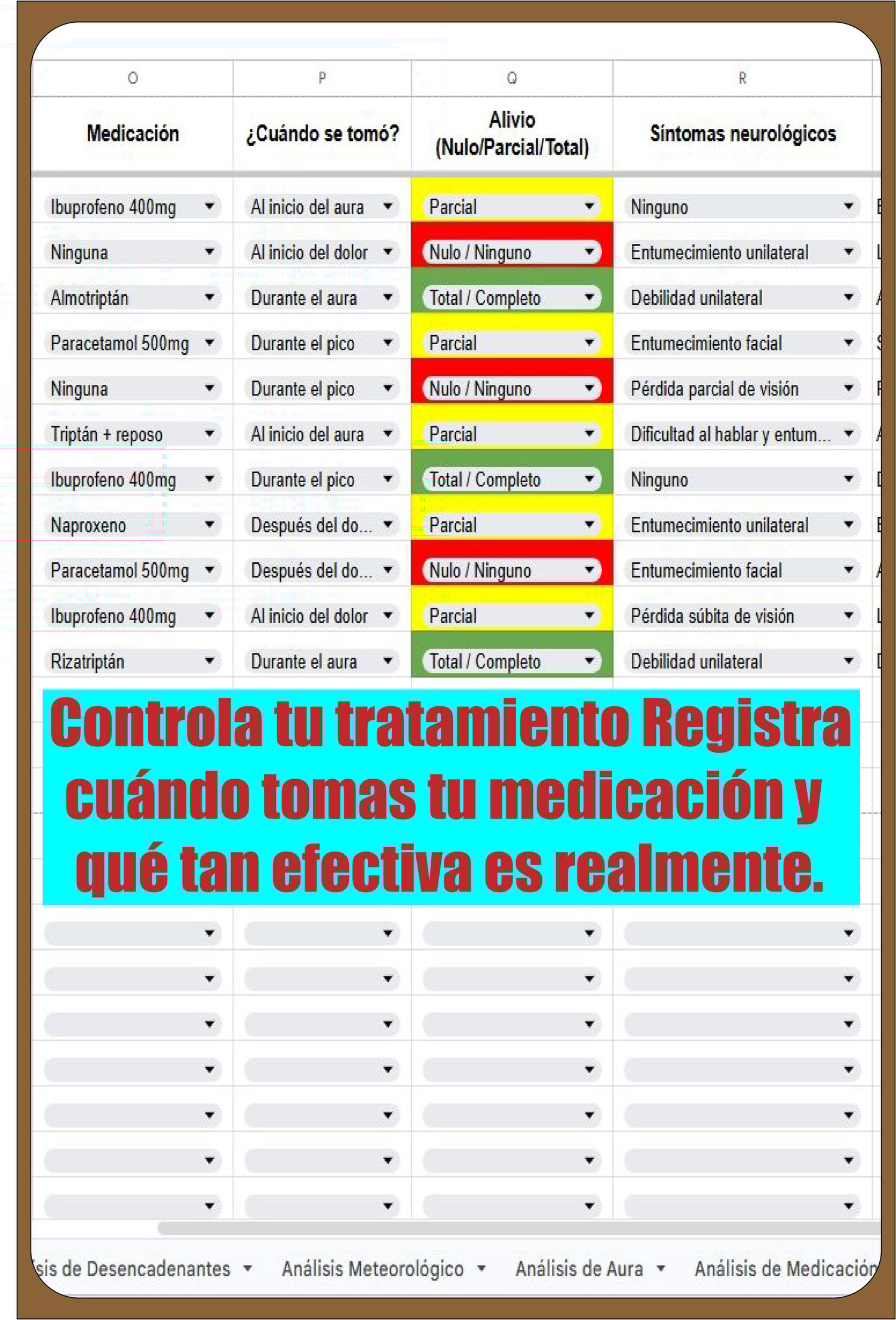 Hoja de registro en Google Sheets que muestra columnas para el nombre del medicamento, el momento de la toma (ej. al inicio del aura), el nivel de alivio (colorizado en rojo, amarillo y verde) y los síntomas neurológicos asociados.