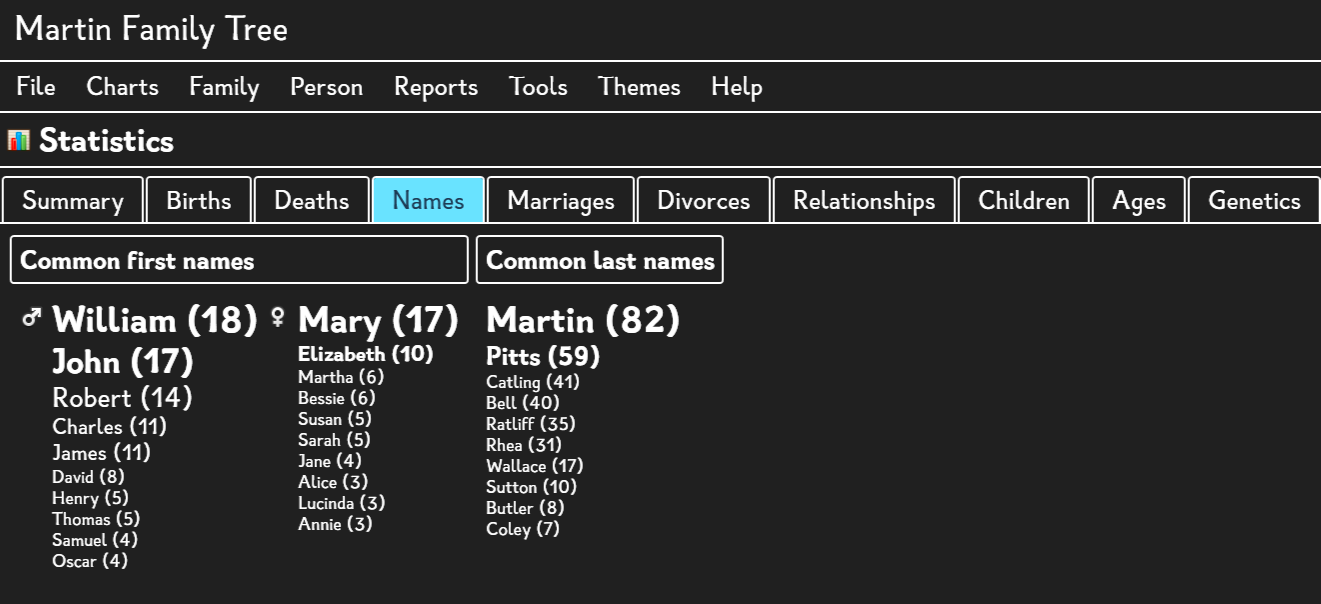 Ancestry Record