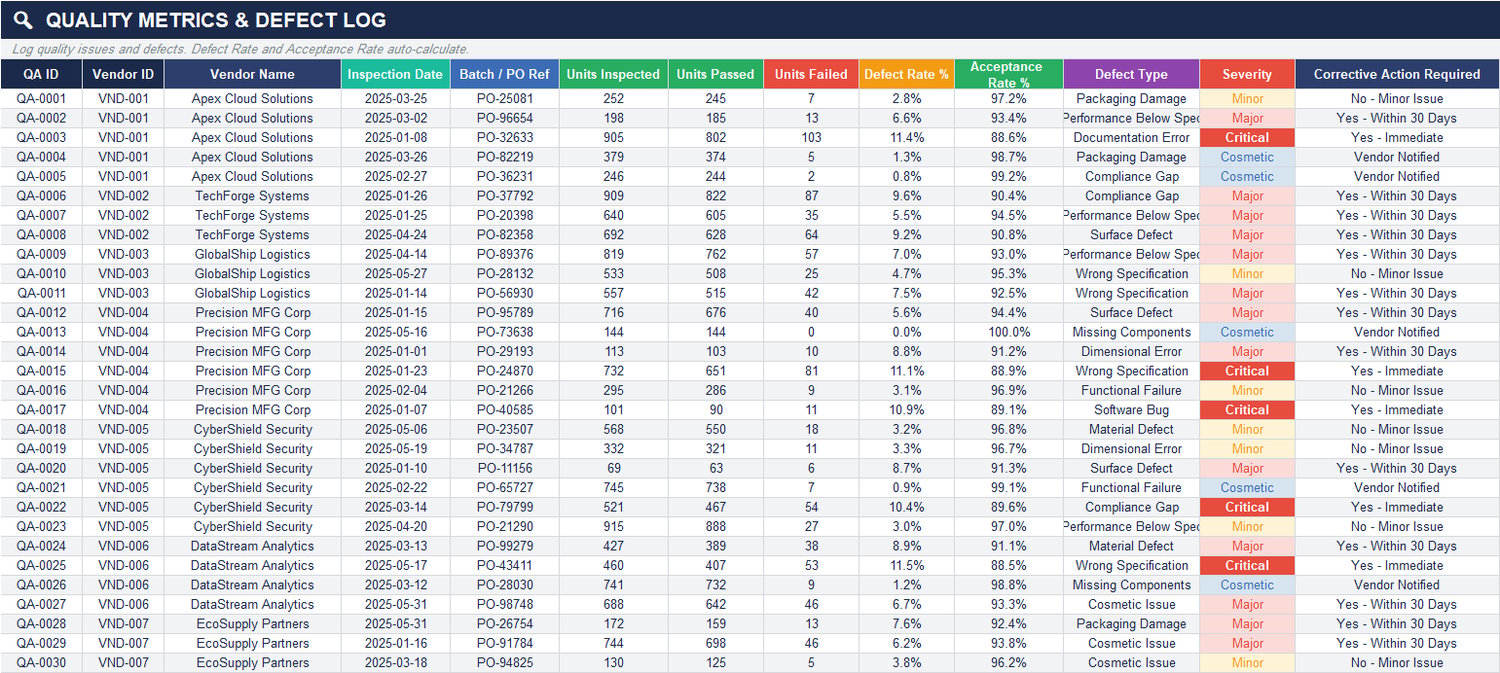 Vendor quality inspection log Excel template tracking defect rates, units inspected, units passed, defect types, acceptance rate, and corrective action requirements.