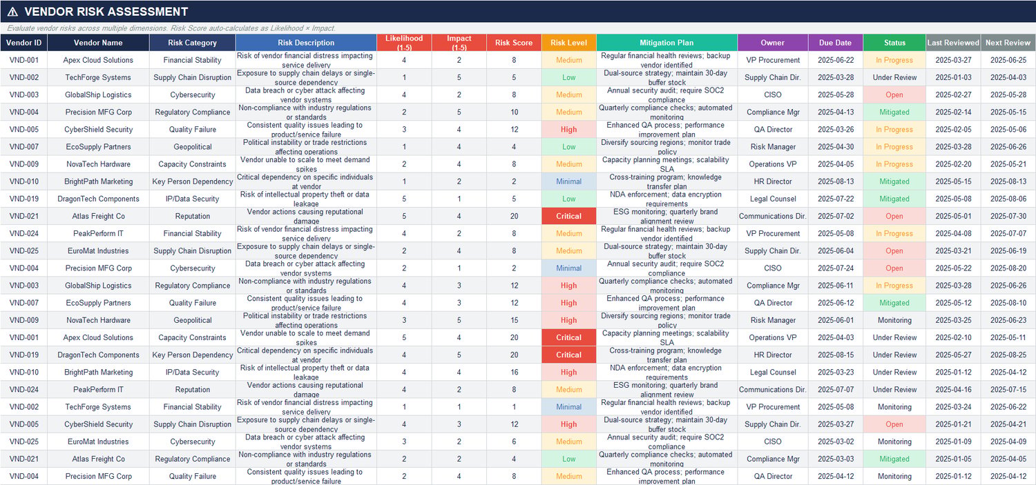 Vendor risk assessment Excel template analyzing supplier risks including financial stability, cybersecurity, compliance, supply chain disruption, and calculated risk scores.