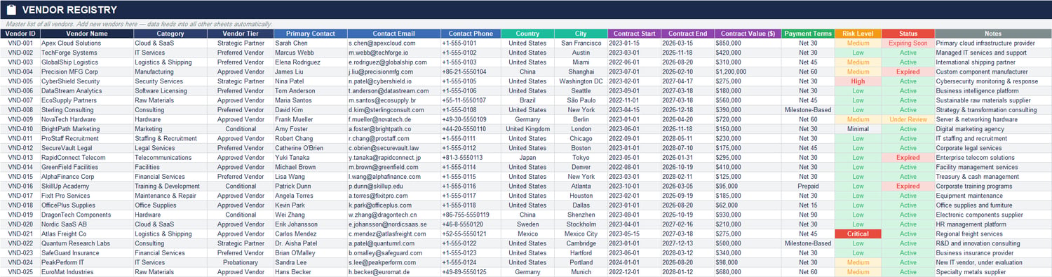 Vendor registry Excel sheet listing supplier details including vendor ID, category, contacts, contract dates, risk level, payment terms, and vendor status.