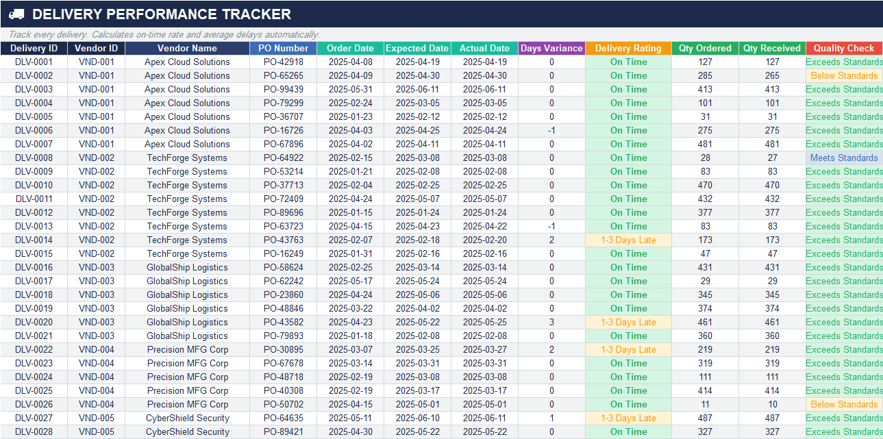Vendor delivery performance tracker Excel sheet monitoring purchase orders, expected vs actual delivery dates, delivery delays, quantity received, and delivery ratings.