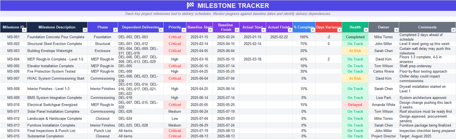 Construction milestone tracker Excel template monitoring project phases, baseline schedule, actual completion, schedule variance, milestone health, and progress percentage.