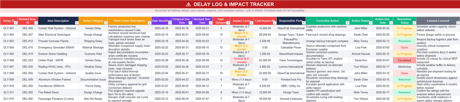 Construction delay log Excel template recording delay causes, root cause analysis, days delayed, cost impact, corrective actions, and resolution status.