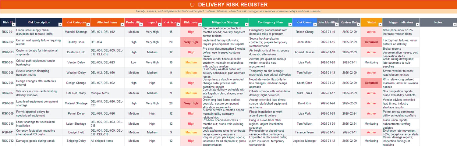 Construction risk register Excel sheet tracking delivery risks, probability and impact ratings, risk scores, mitigation strategies, contingency plans, and risk ownership.