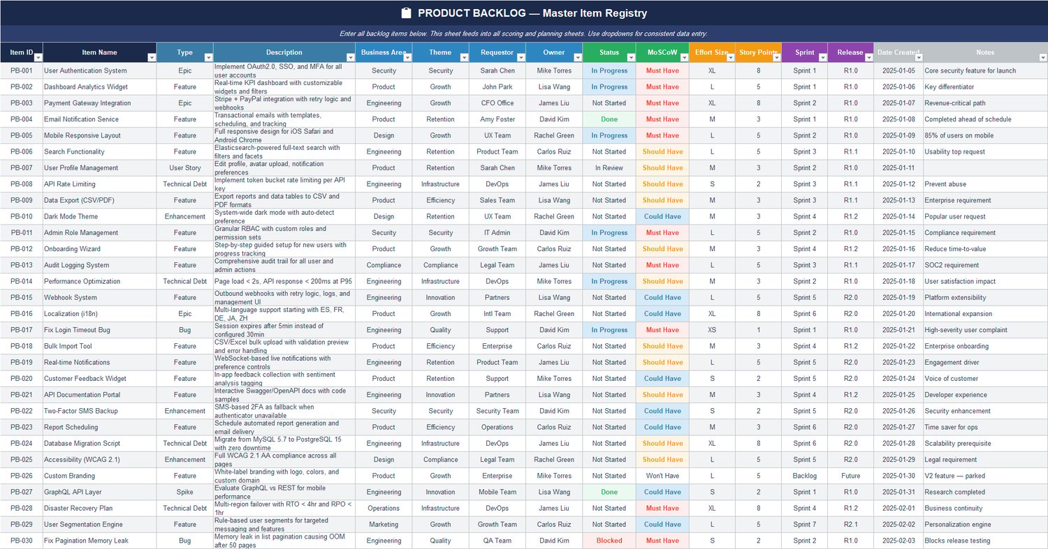 Excel product backlog master registry sheet listing backlog items with item ID, feature name, business area, owner, story points, sprint allocation, and MoSCoW priority.