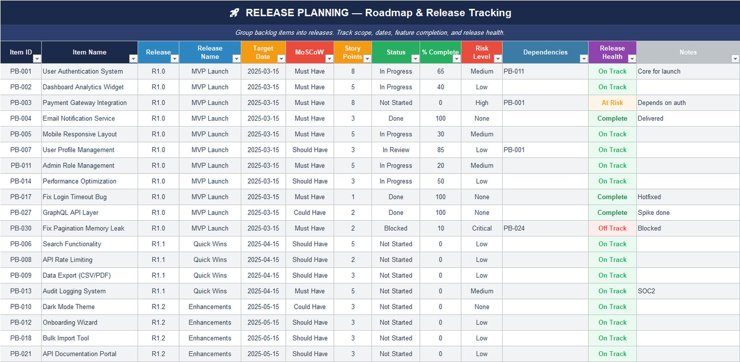 Product release planning and roadmap Excel sheet tracking releases, target dates, completion percentage, risk level, and release health indicators.