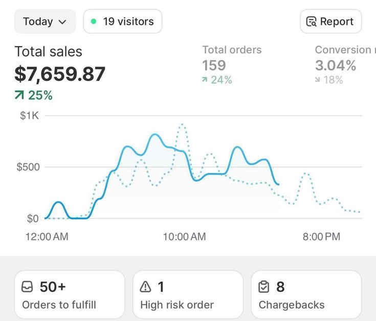 Laptop displaying digital habit-building kits, niche hobby micro-guides, lifestyle planners, digital learning experiences, and community fan packs with a digital sales dashboard showing earnings from emerging digital product niches in 2026, featuring MJ R