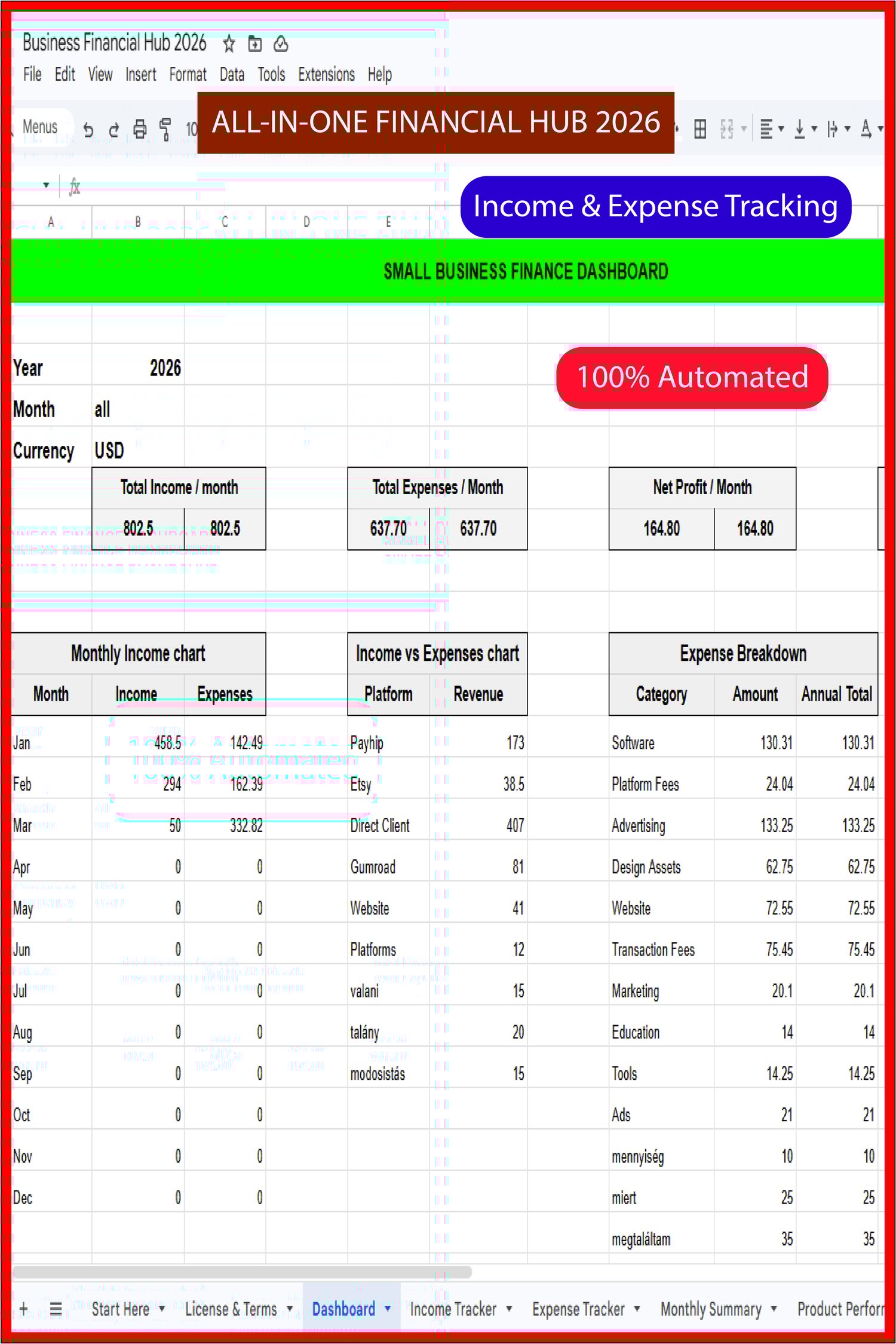 Professional Small Business Finance Dashboard in Google Sheets showing automated charts for monthly income, expenses, profit margins, and expense breakdown for 2026.