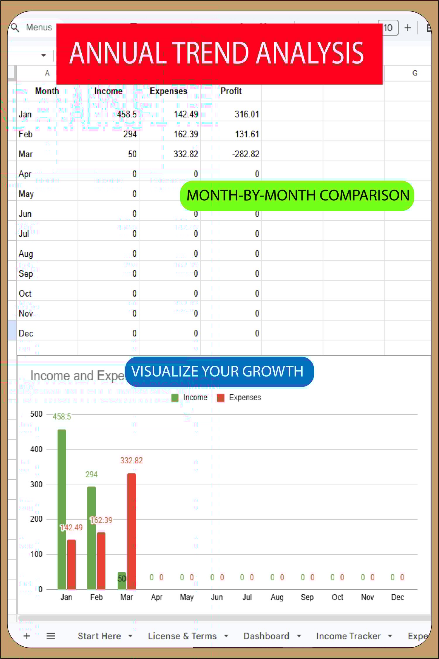 Monthly financial summary table and bar chart in Google Sheets comparing income and expenses month-by-month for the entire year of 2026.