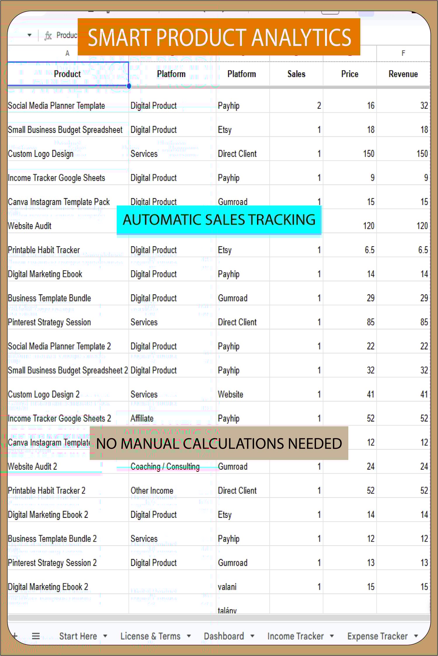 Automated Product Performance table in Google Sheets showing sales count, unit price, and total revenue per product across different platforms