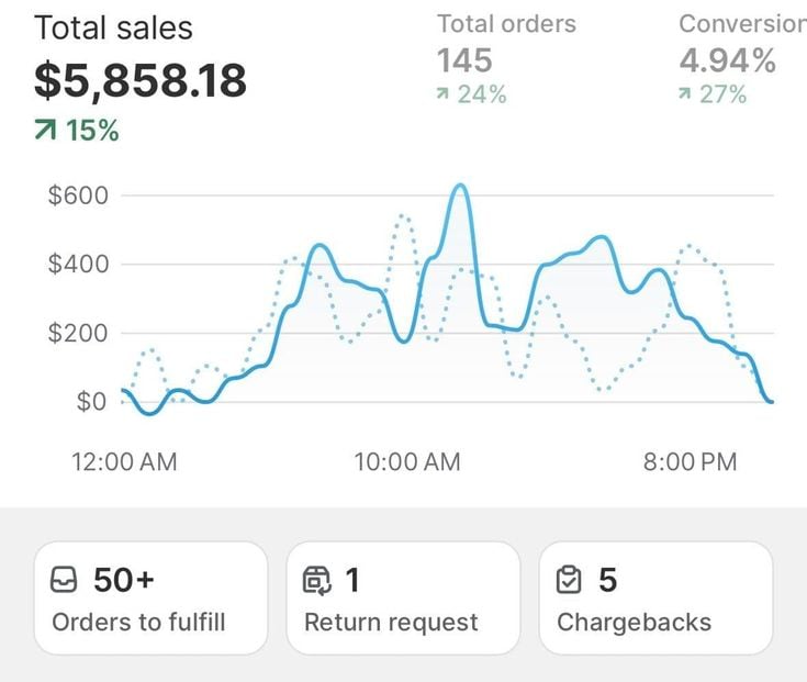 Laptop showing digital goal-setting kits, micro-learning guides, lifestyle planners, community fan packs, and interactive wellness tools with a digital dashboard displaying profits from untapped digital product niches in 2026, featuring MJ Resell products