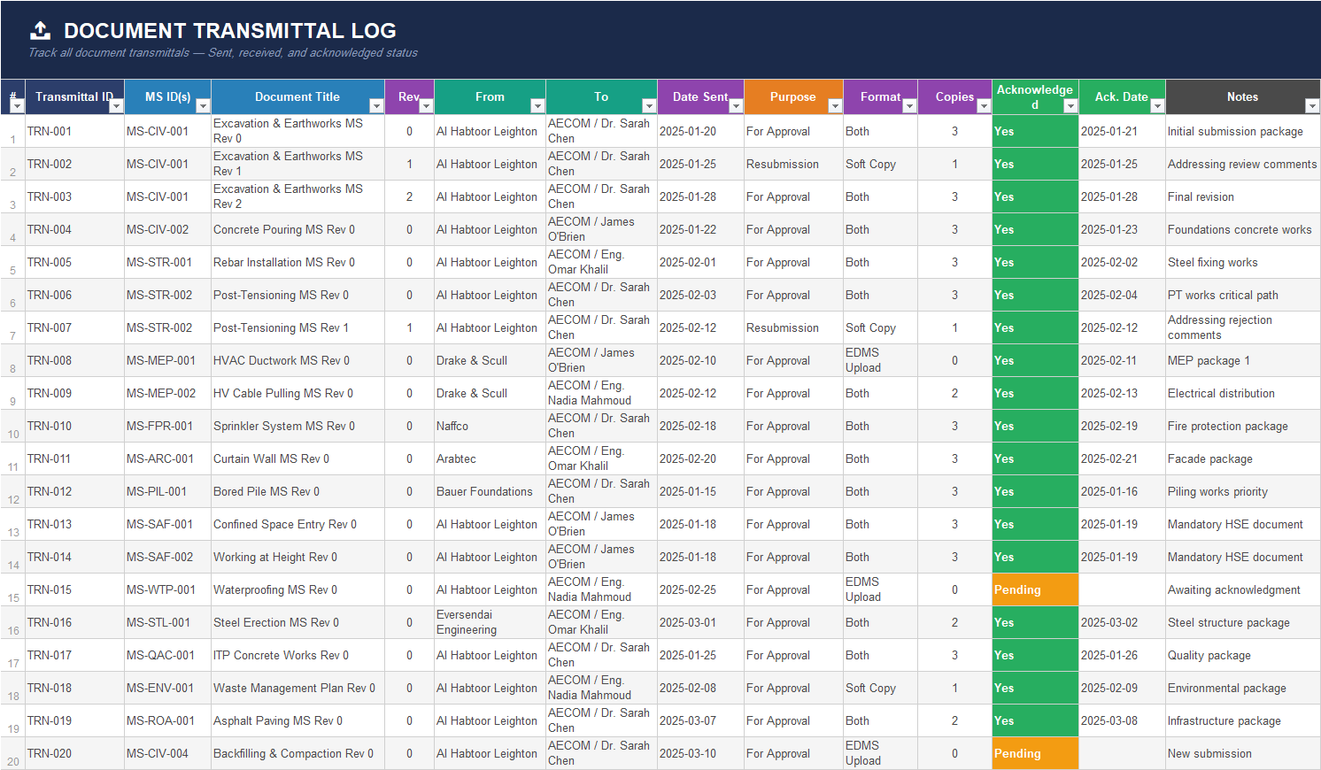 Document transmittal register for construction submissions tracking sent documents, recipients, acknowledgement status, submission purpose, and formats.
