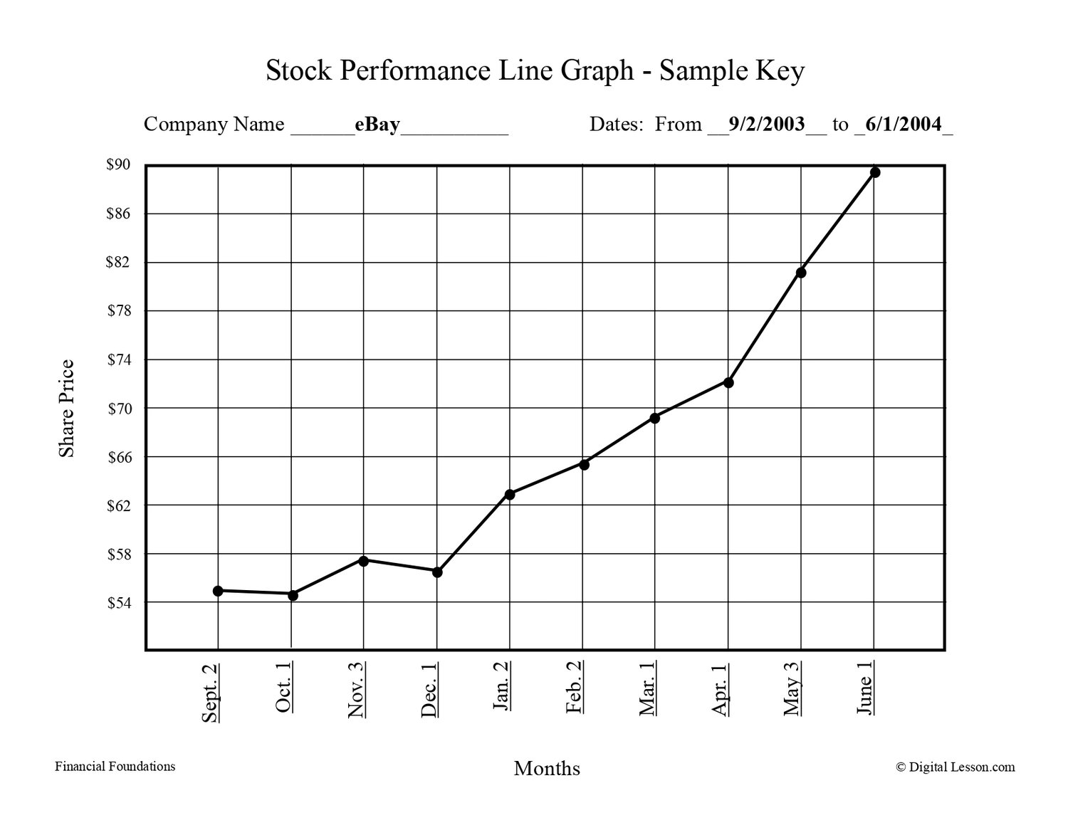 Stock Market Contest