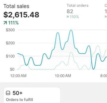 A digital sales dashboard showing analytics for AI tools, digital planners, virtual fitness guides, kids’ learning kits, and design assets, highlighting profitable emerging digital product niches for 2026.