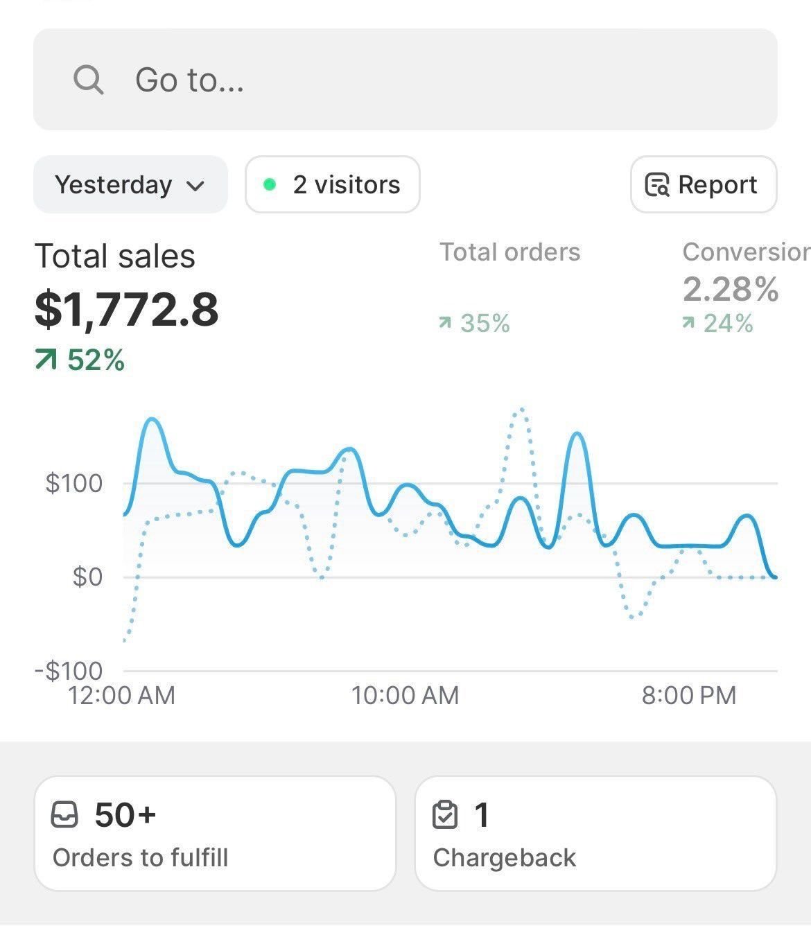 A digital sales dashboard showing analytics for AI tools, digital planners, virtual fitness guides, kids’ learning kits, and design assets, highlighting profitable emerging digital product niches for 2026.