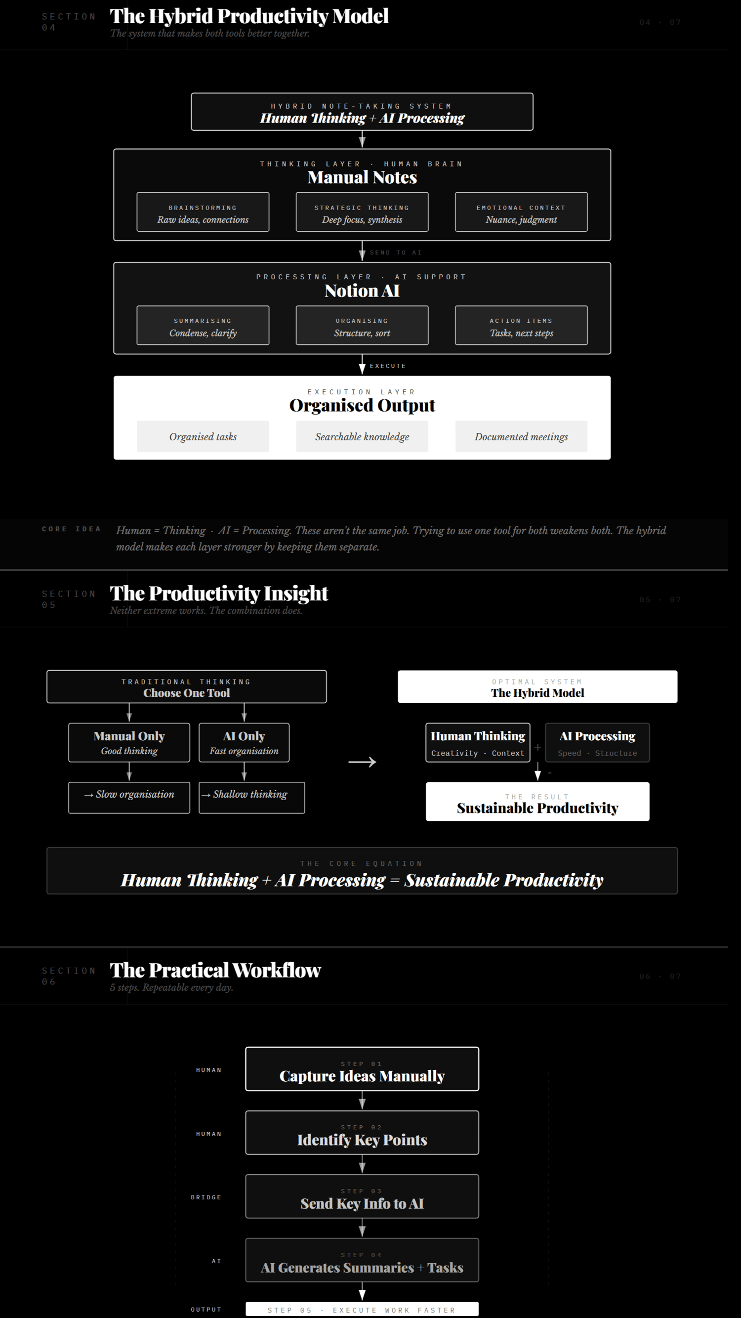 Notion Vs Manual Notetaking