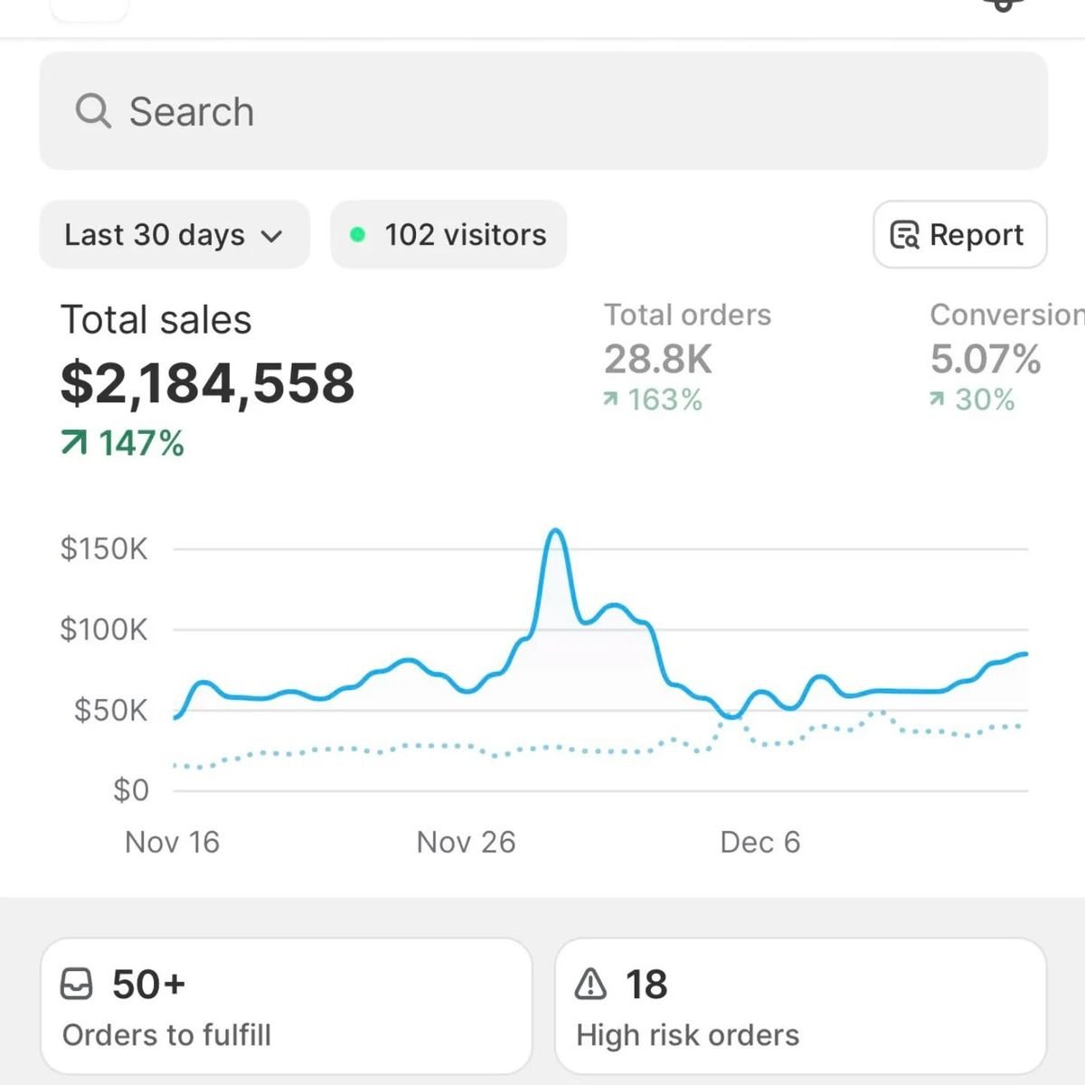 A digital sales dashboard showing analytics for health and biohacking digital products, including personalized meal planners, sleep trackers, fitness programs, meditation guides, and wellness dashboards.