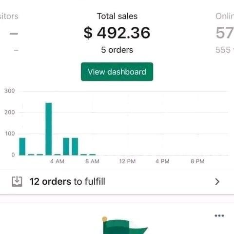 A digital sales dashboard showing analytics for creative and hobbyist digital products including printable art templates, DIY craft guides, music creation kits, digital painting tutorials, and hobby project planners.