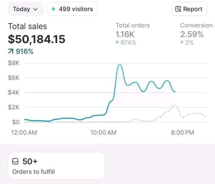 A digital sales dashboard showing analytics for personal development digital products including goal-setting planners, habit trackers, meditation guides, mindset courses, and self-growth templates.