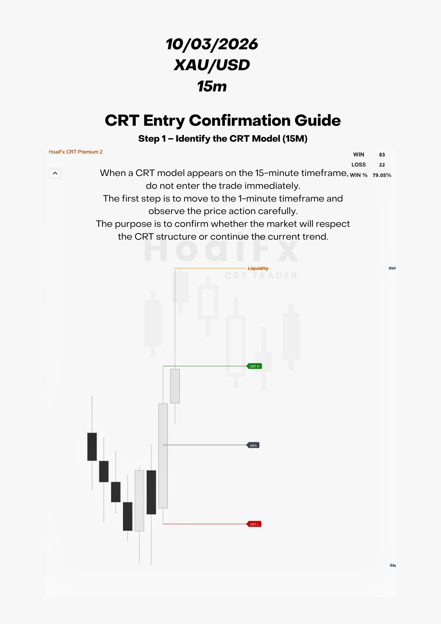 CRT - Candle Range Theory The Complete Guide to Liquidity-Based Trading ...