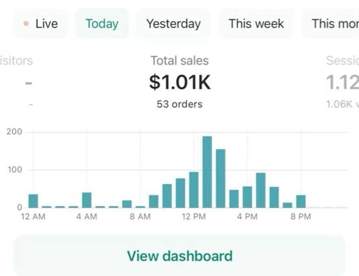 A digital sales dashboard displaying analytics for overlooked digital products including digital habit systems, creator brand kits, online workshop templates, digital life admin planners, and niche business toolkits.