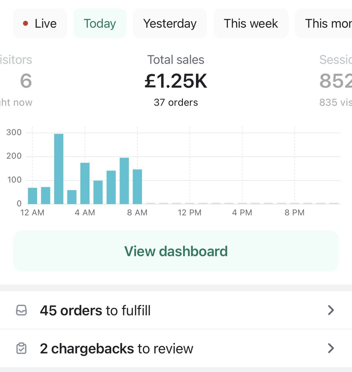 A digital sales dashboard showing analytics for the fastest-growing digital product niches in 2026, including AI content tools, online course kits, productivity dashboards, wellness guides, niche planners, and creative templates.