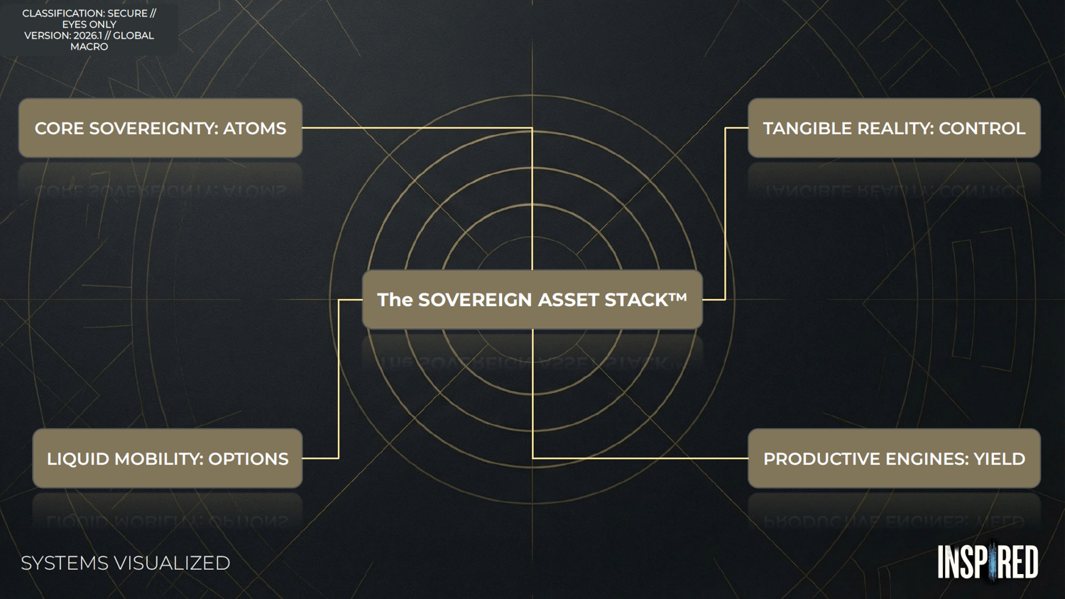 Cover of The Sovereign Asset Stack, a visual intelligence blueprint showing a 4-ring financial architecture for wealth preservation and sovereign asset protection.