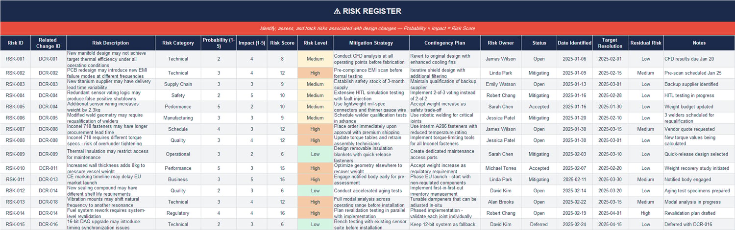 Risk Register Excel template with probability and impact scoring, mitigation strategy, contingency plans, and residual risk tracking