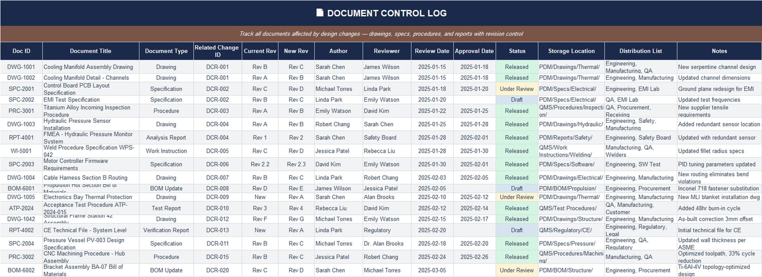 Document Control Log Excel sheet tracking drawing revisions, specification updates, approval dates, and document release status