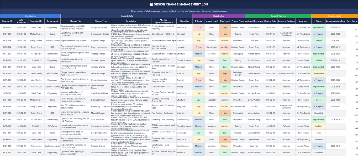 Design Change Management Log Excel sheet displaying change IDs, priority levels, approval status, implementation tracking, and review details