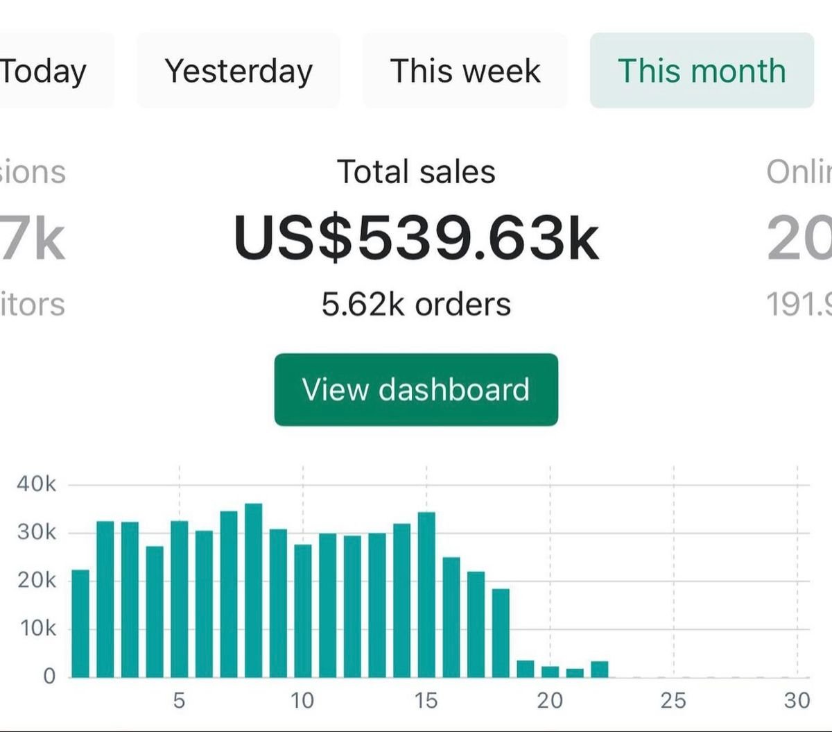 A digital sales dashboard showing analytics for underrated digital product niches in 2026, including remote work templates, niche coaching guides, creative project kits, productivity dashboards, and digital marketing resources.
