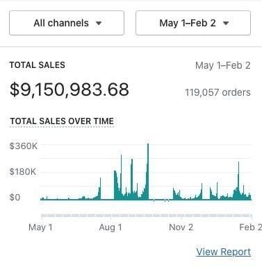 A digital sales dashboard showing analytics for emerging digital product niches in 2026, including AI workflow templates, remote team planners, micro-course kits, personal finance trackers, and wellness journals.