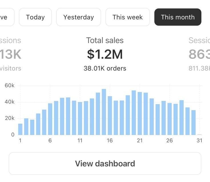 A digital sales dashboard showing analytics for 50 high-demand digital product niches in 2026, including AI tools, online courses, productivity dashboards, wellness kits, digital templates, hobby guides, and business resources.