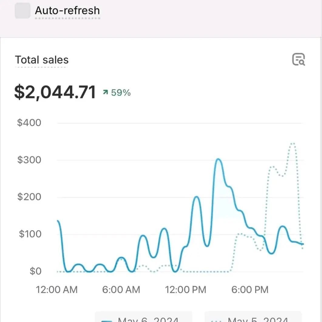 A digital sales dashboard showing analytics for 30 high-demand digital product niches in 2026, including AI tools, online course kits, productivity dashboards, wellness planners, and creative templates.