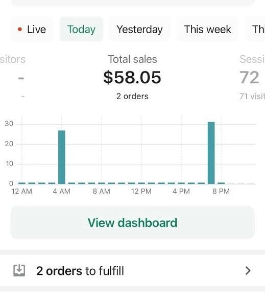 A digital sales dashboard showing 40 high-demand digital product niches in 2026, including AI tools, productivity dashboards, wellness kits, online course templates, creative hobby kits, and business resources.