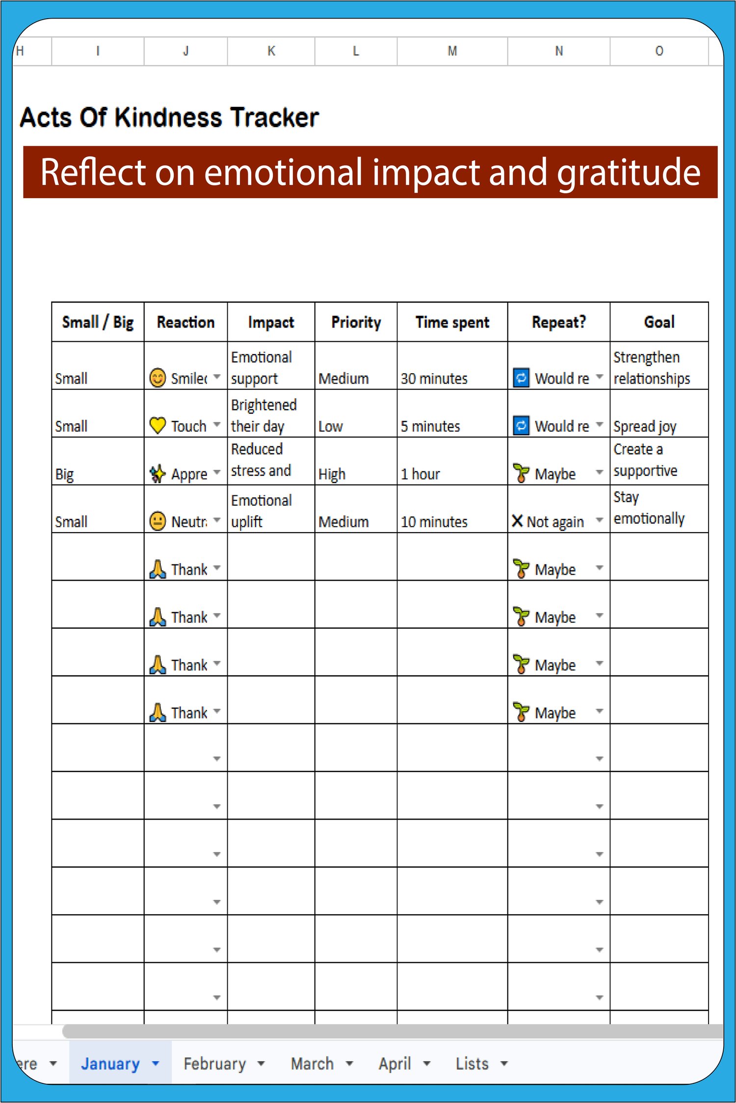 Close-up of the digital tracker showing reaction emojis, emotional impact, time spent, and repeatability analysis for acts of kindness.