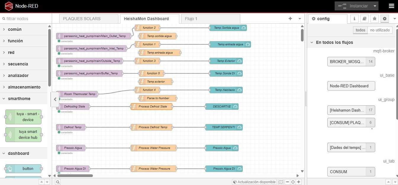 Flujo de trabajo en Node-RED para conectar HeishaMon y visualizar datos de aerotermia en un dashboard personalizado