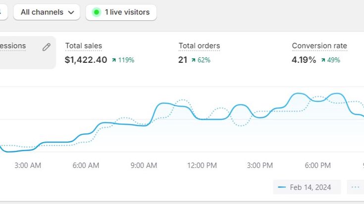 A digital sales dashboard showing 40 high-demand digital product niches in 2026, including AI content tools, business templates, productivity dashboards, wellness kits, creative hobby resources, and educational guides.