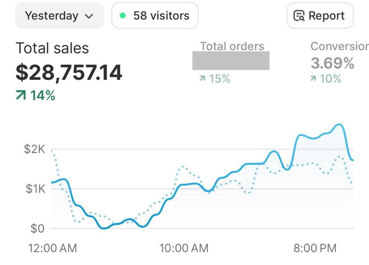 A digital sales dashboard showing 40 high-demand digital product niches in 2026, including AI content tools, business templates, productivity dashboards, wellness kits, creative hobby resources, and educational guides.