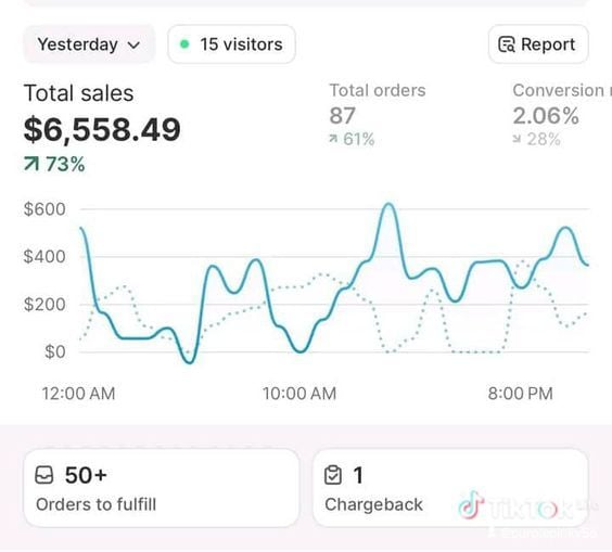 A digital sales dashboard displaying 45 hidden digital product niches in 2026, including AI tools, business templates, productivity dashboards, wellness kits, educational guides, and creative hobby resources.